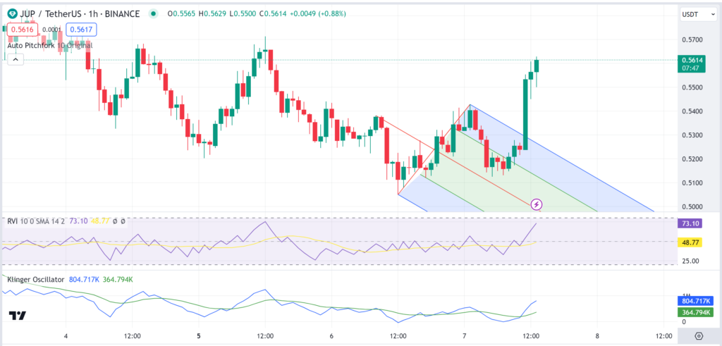 jupiter crypto price prediction