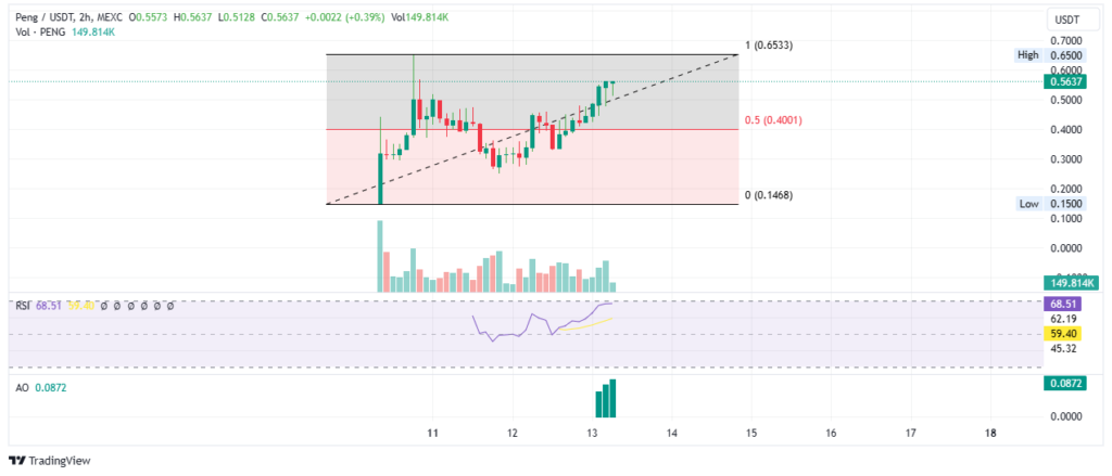 Peng Price Prediction: New Solana Token PENG Pumps 65% As This Other ...