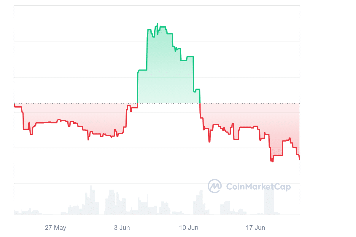 Baby Myro price chart