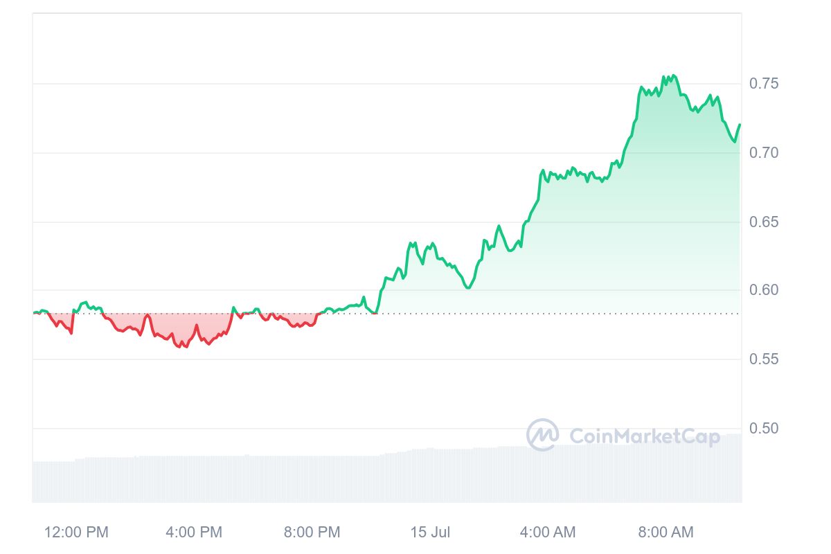 Popcat price chart