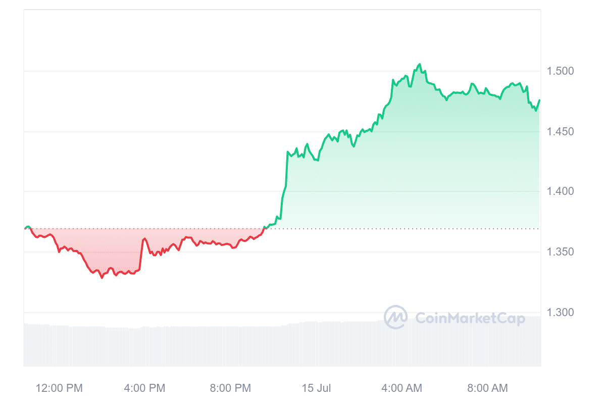 Immutable price chart