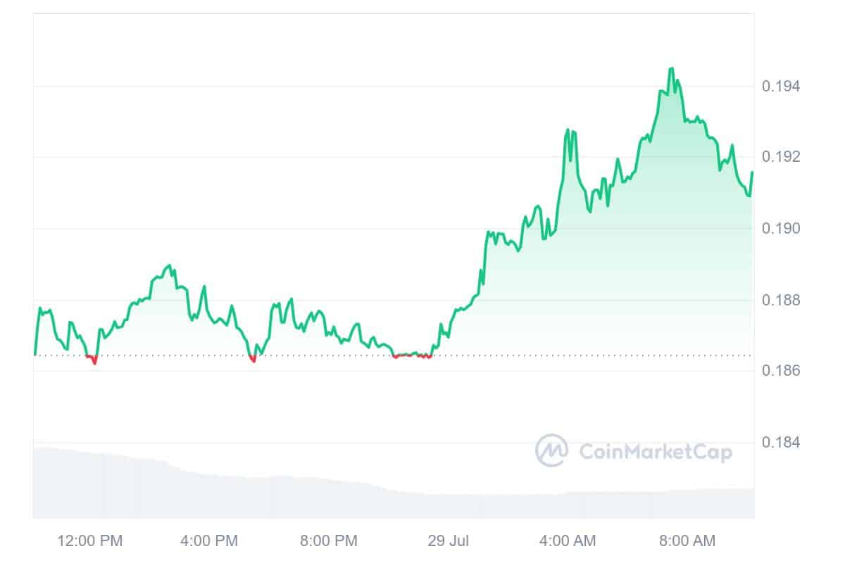 Kaspa price chart