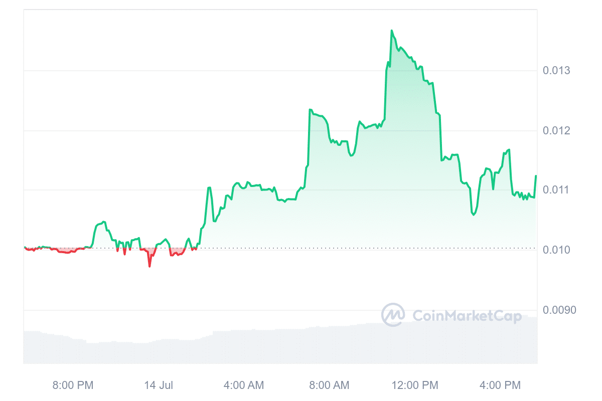 Sad Hamster price chart