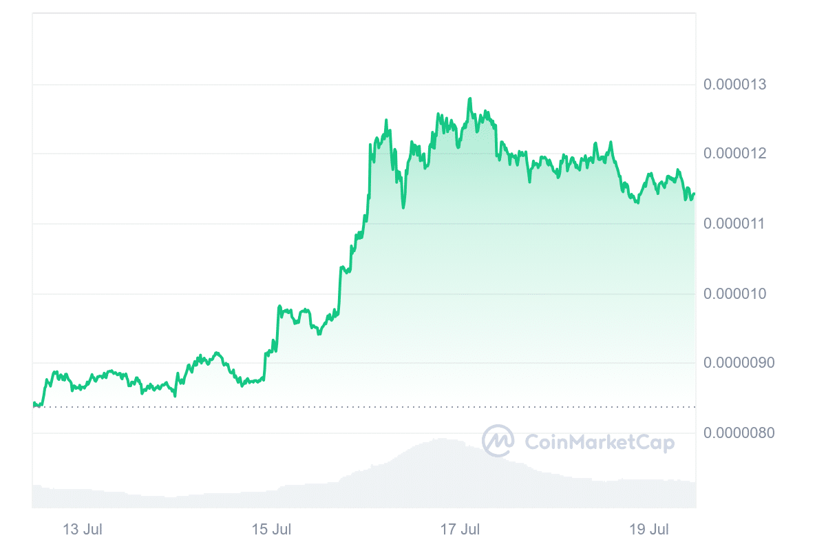 Pepe price chart