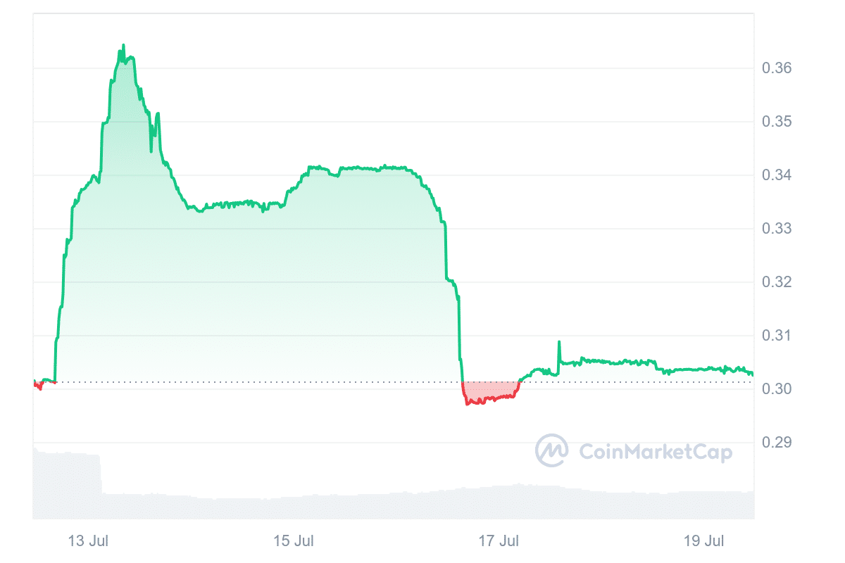 Mythos price chart