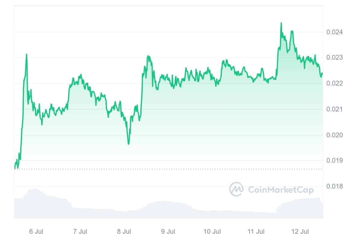 Alchemy Pay price chart