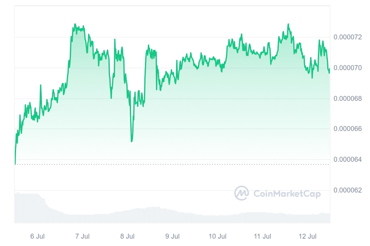 Terra Classic price chart