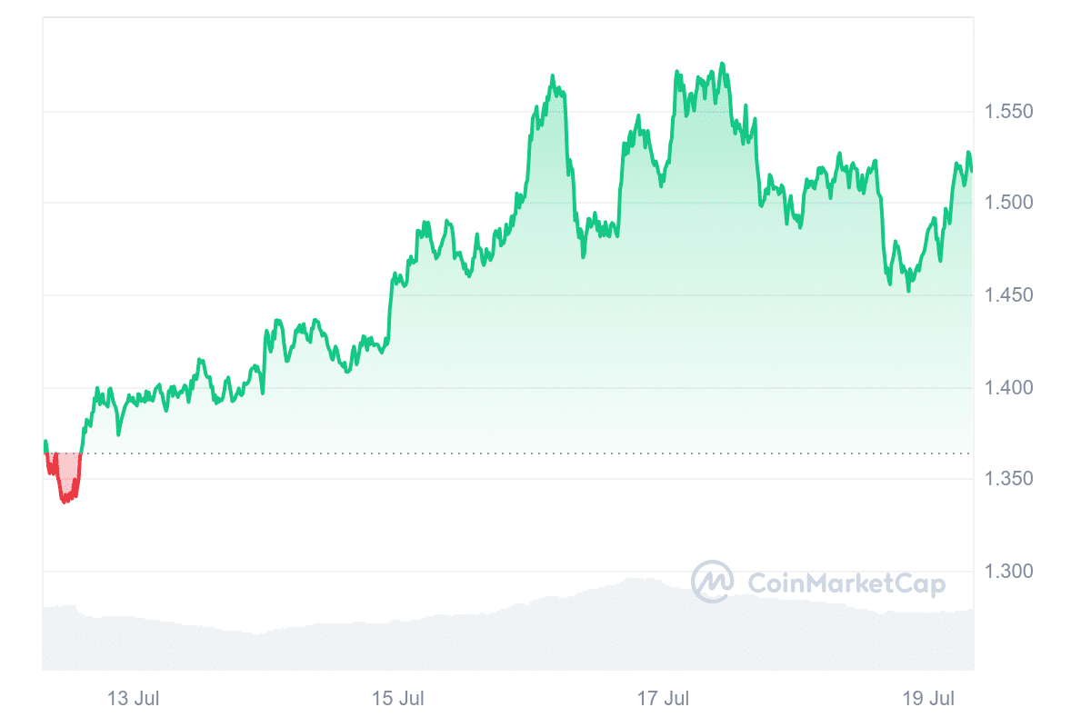 THETA Price Chart