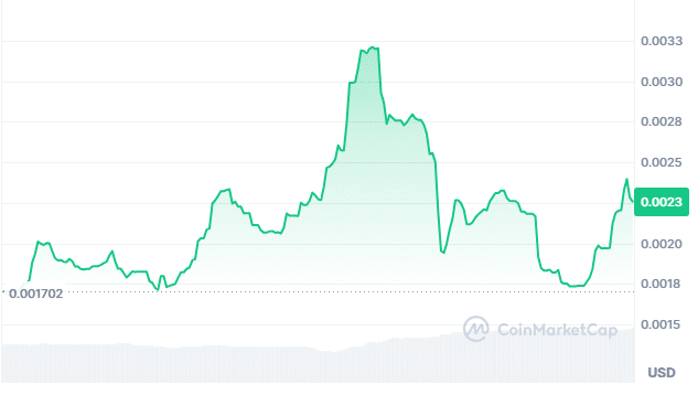 Gentleman price chart