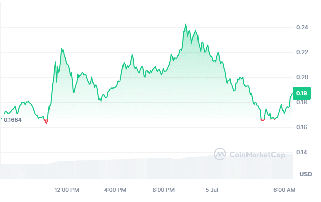 Daddy Tate price chart