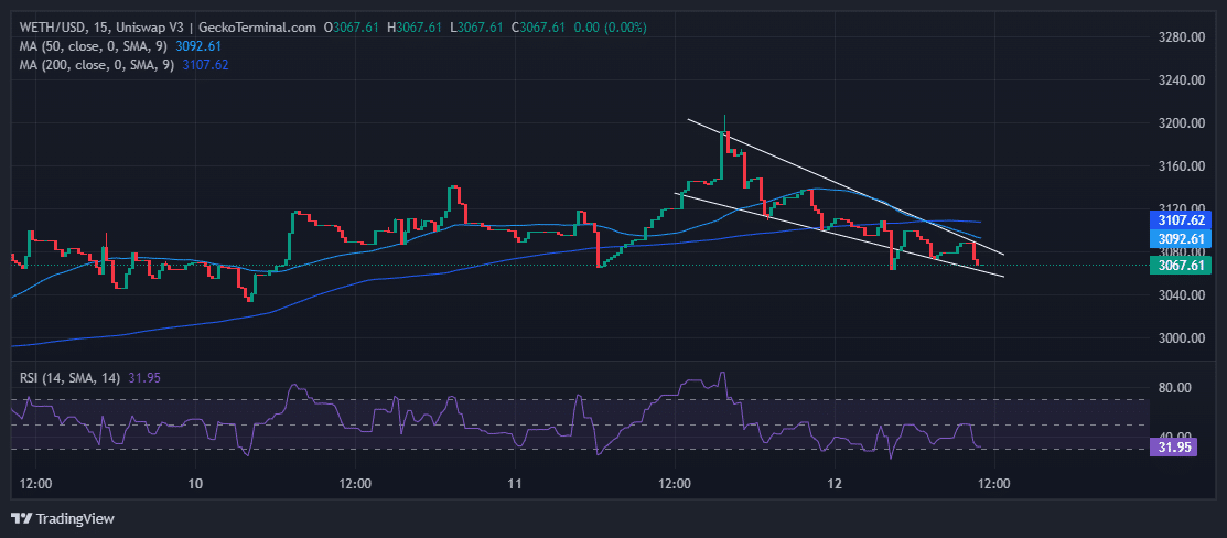 ETHEREUM PRICE CHART