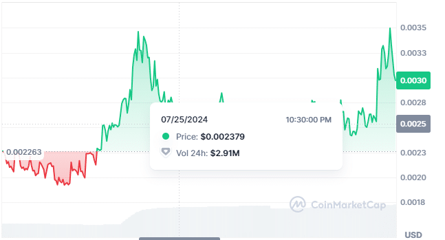 Solympics price chart