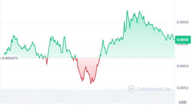 Turbo price chart