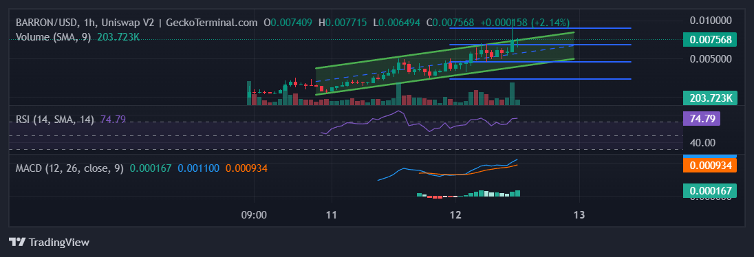 BARRON Chart Image