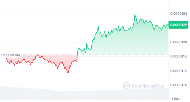 Pepe price chart