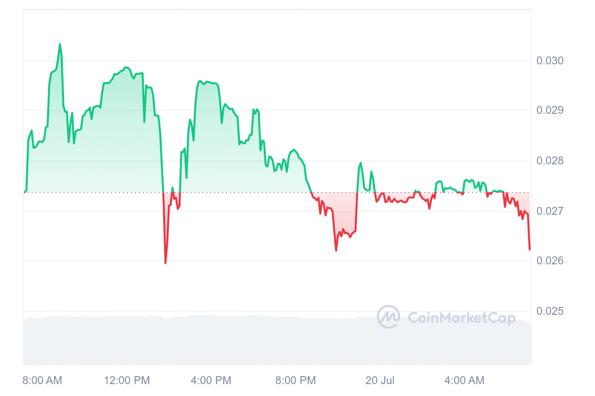 ATRS Price Chart