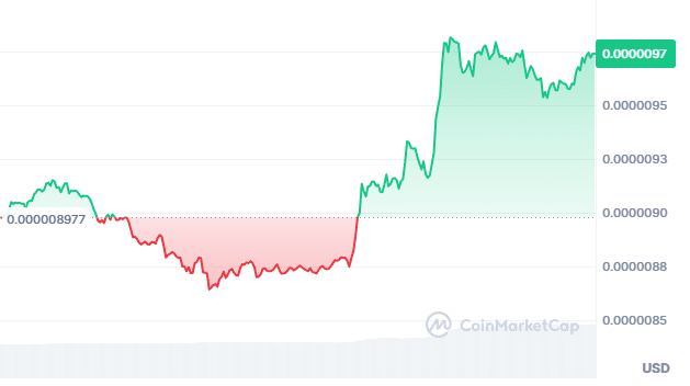 Pepe price chart