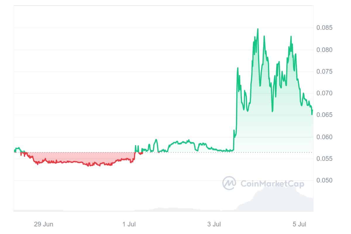 Hivemapper Price Chart