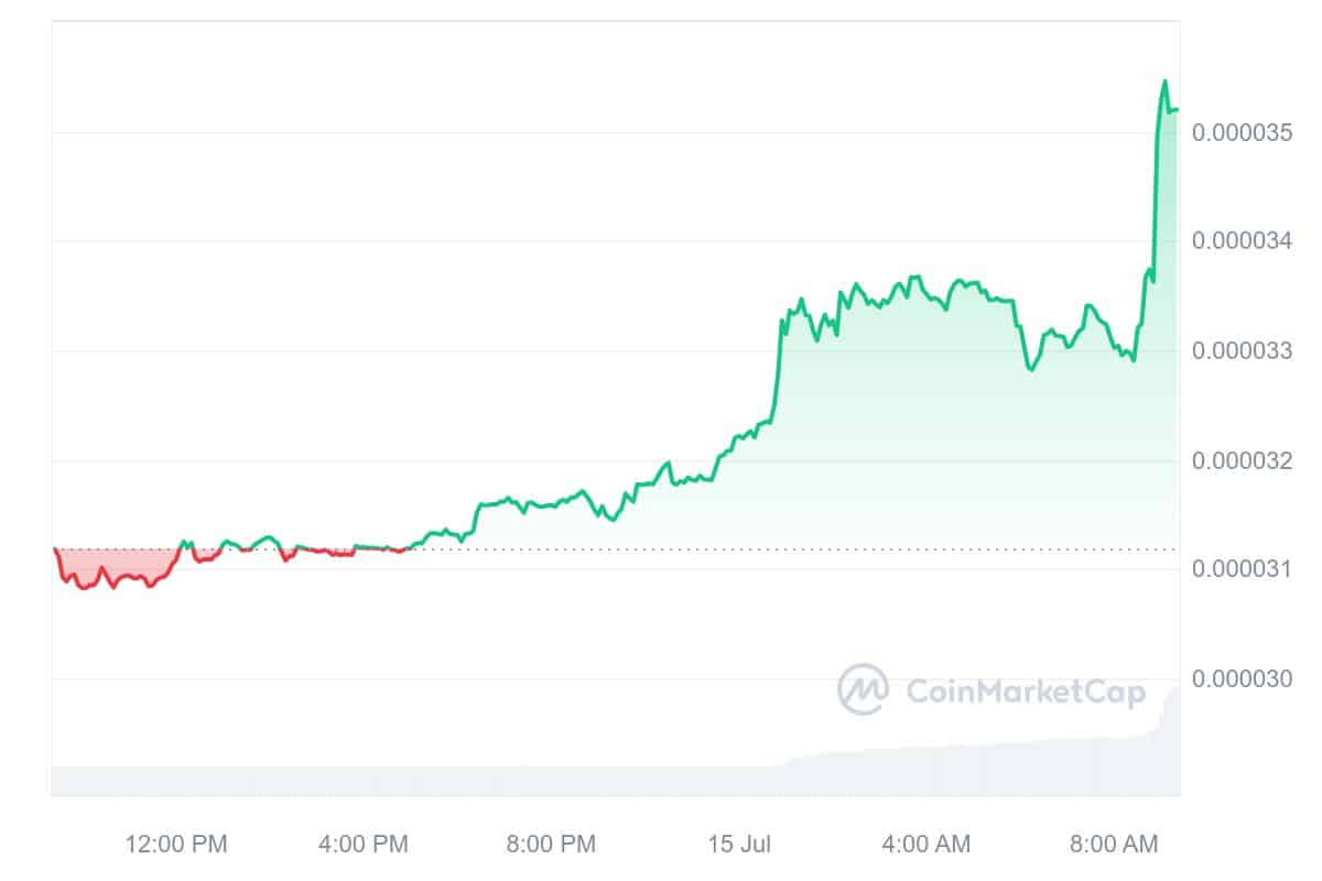 eCash Price Chart