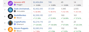 Top selling NFTs in the past 7 days 2