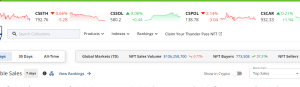 NFT sales volume in the past 7 days