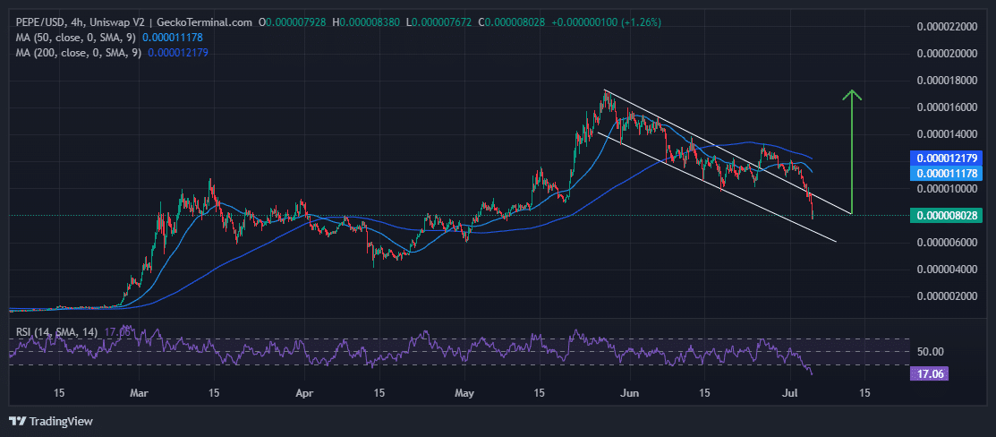 PEPEUSD Chart Analysis Source: GeckoTerminal.com