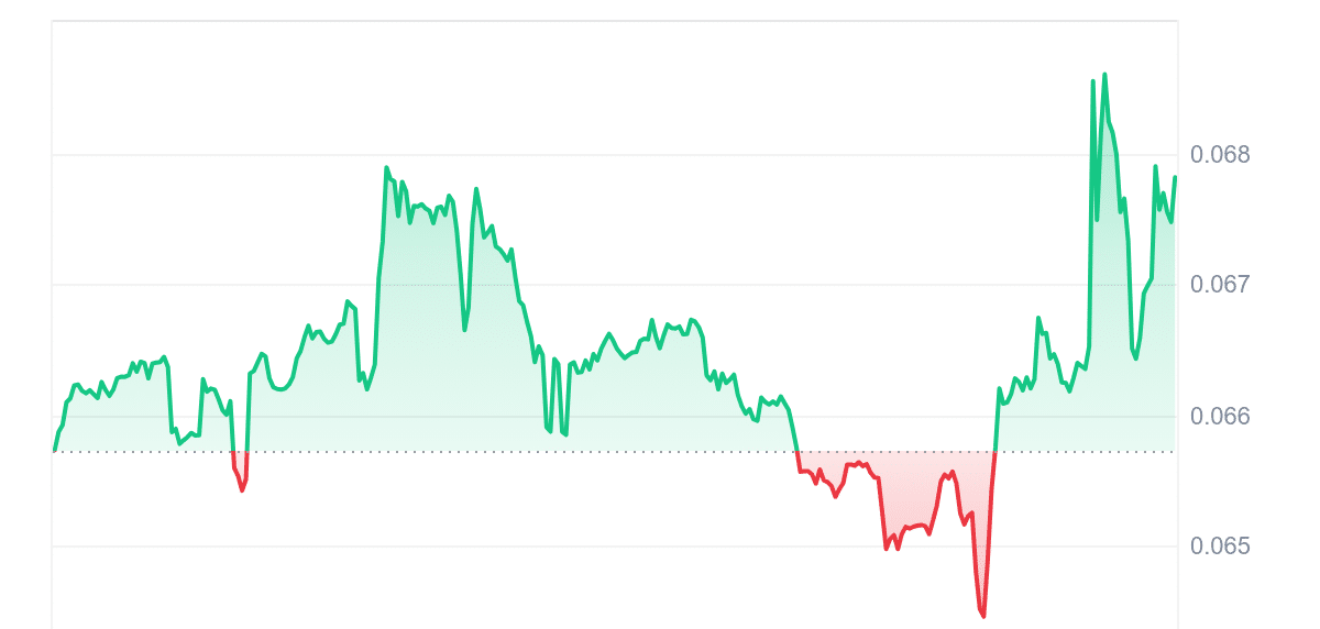 TFUEL Price Chart