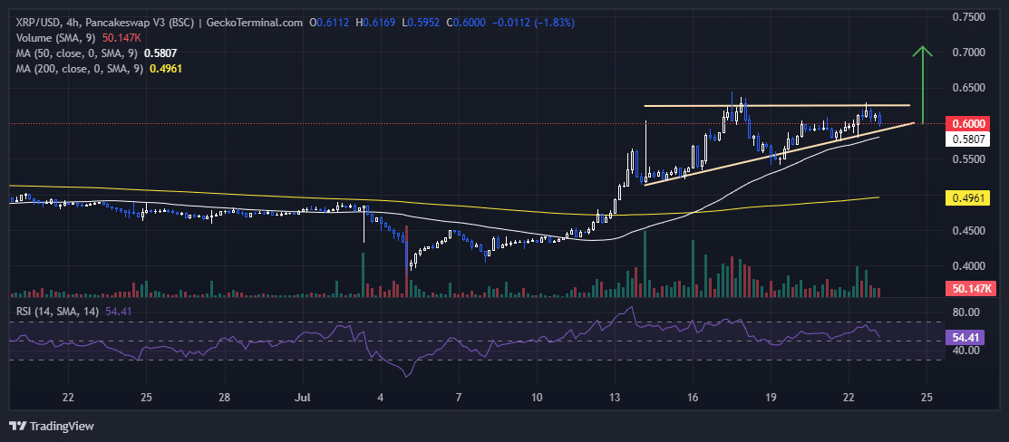 XRP price Chart Analysis Source: GeckoTerminal.com