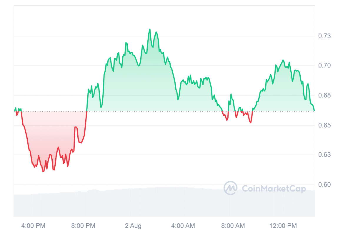 Popcat price chart