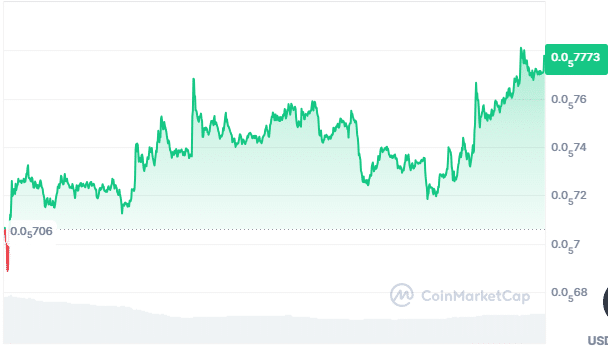 Pepe price chart