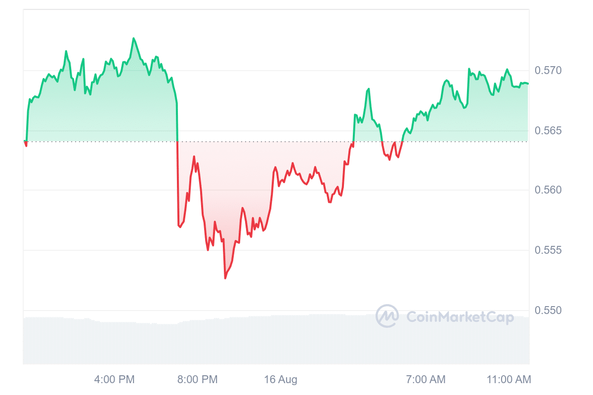 XRP Price Chart