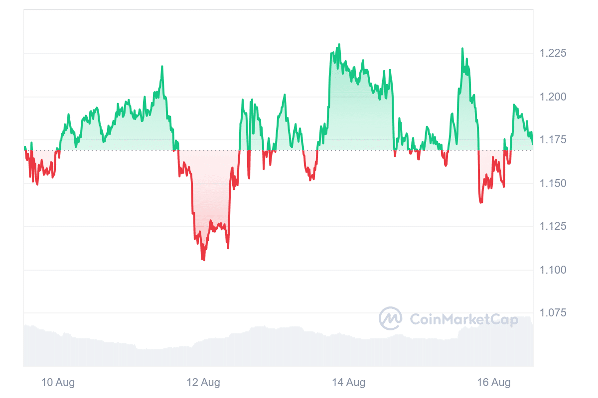 THETA Price Chart