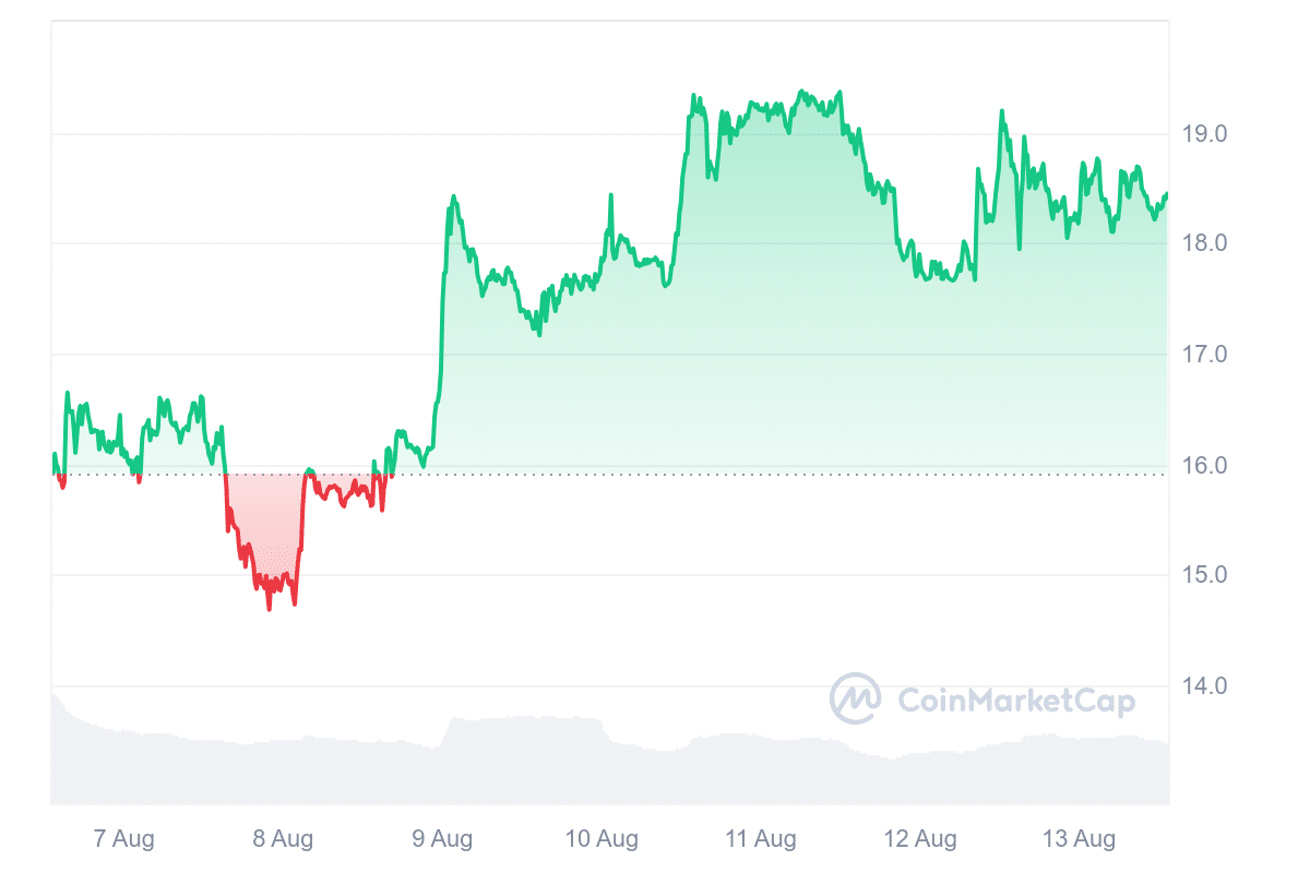 INJ Price Chart