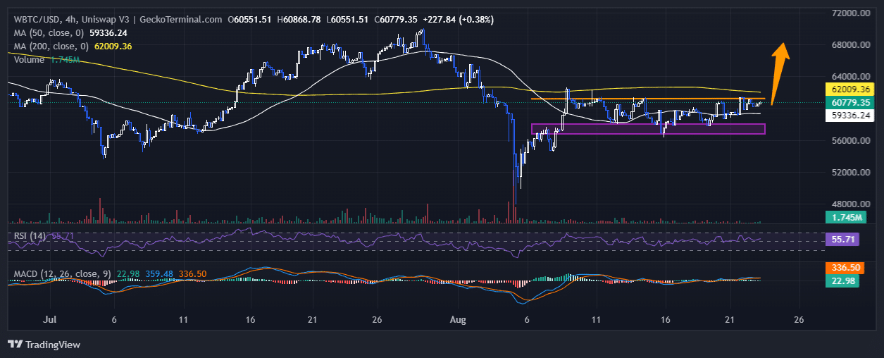 BTCUSD Chart Analysis Source: GeckoTerminal.com