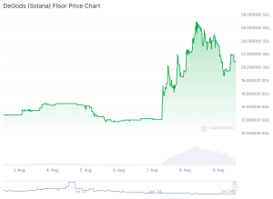 DeGods Solana chart (1)