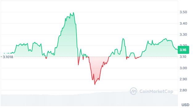 Maga price chart