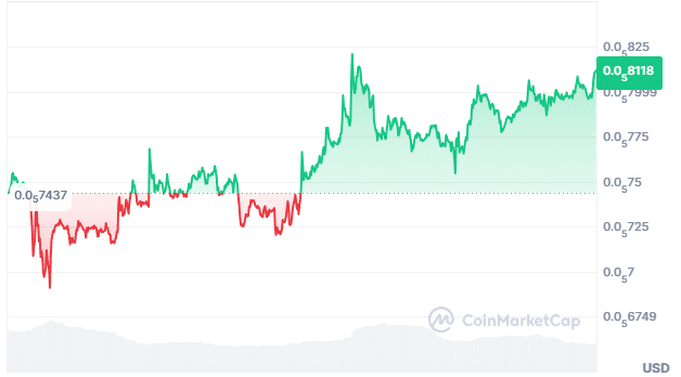 Pepe price chart