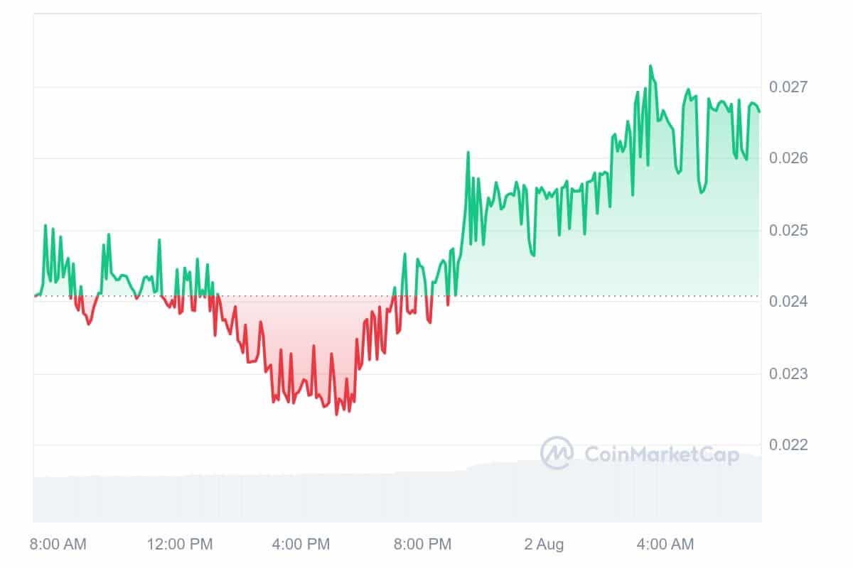 NEM Price Chart