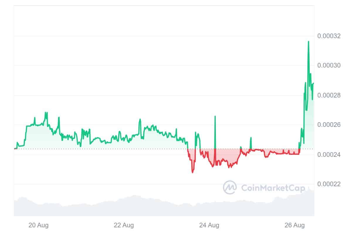 XODEX Price Chart