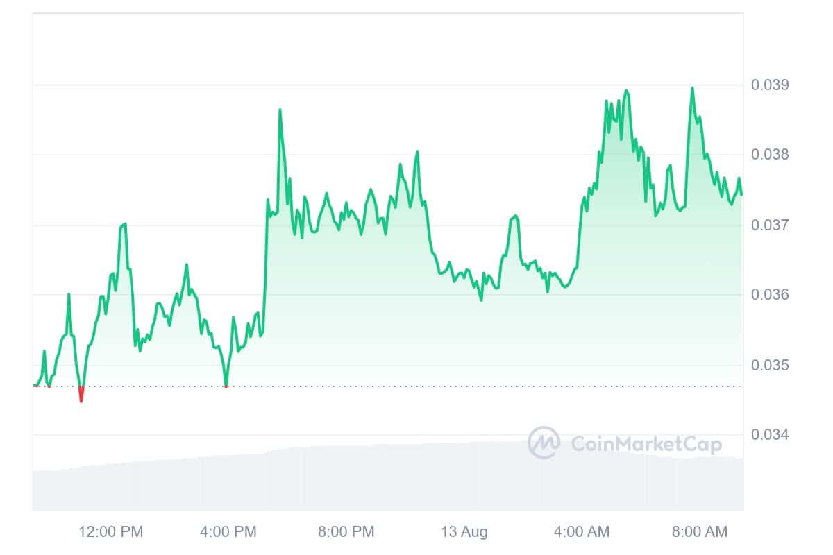 VGX Token Price Chart