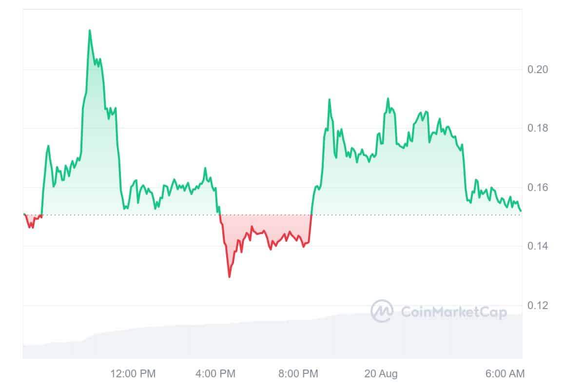 Syscoin Price Chart