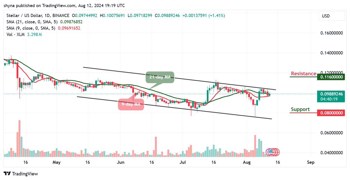 Stellar Price Prediction for Today, August 13 – XLM Technical Analysis