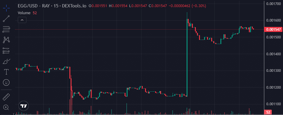 JustAnEgg price chart