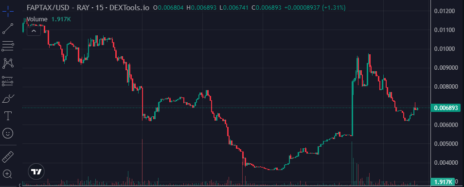 Faptax price chart