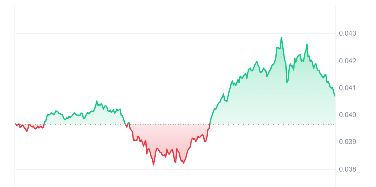 IOTX Price Chart