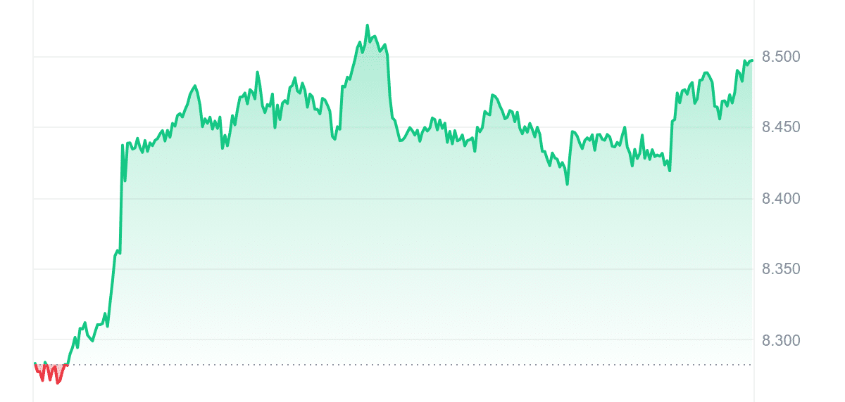 KCS Price Chart