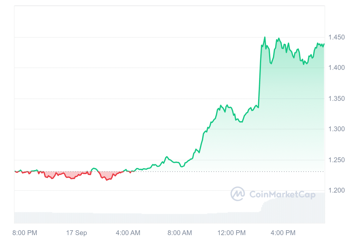 IMX Price Chart