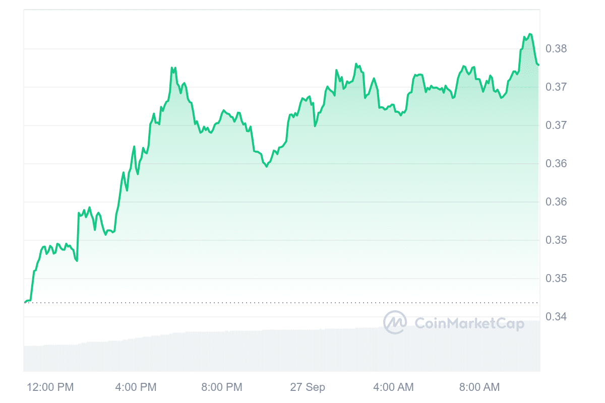 PYTH Price Chart