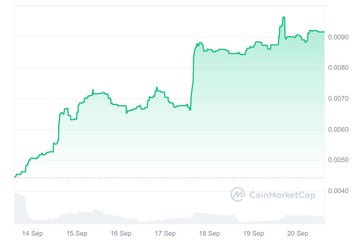 Landwolf price chart