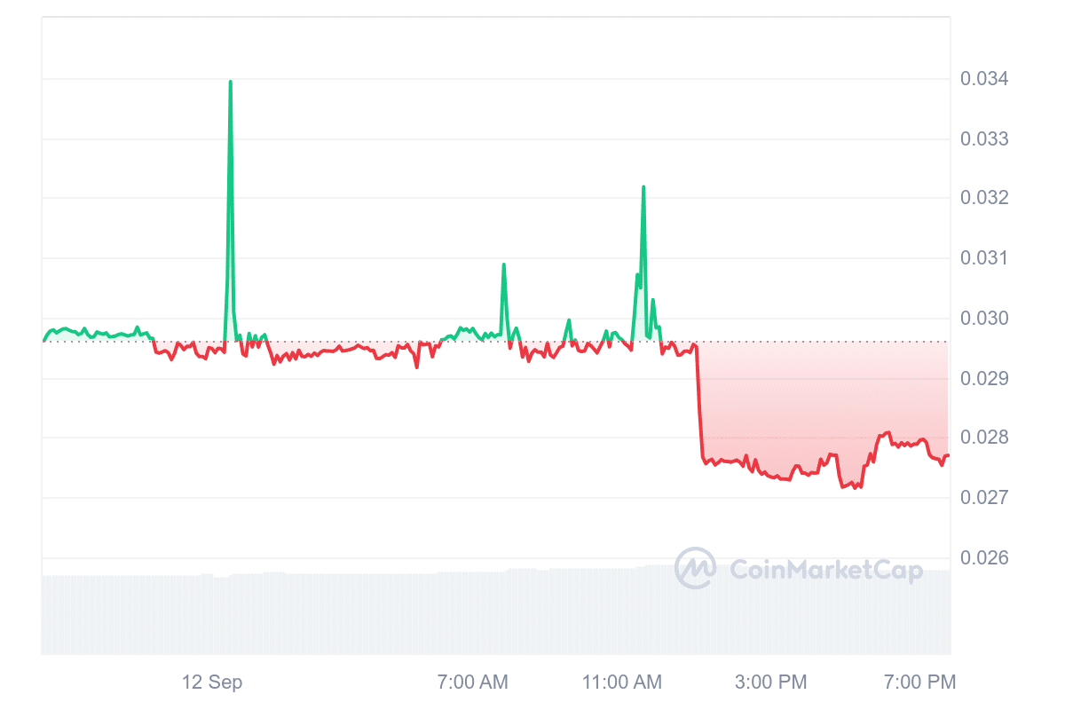 XZK Price Chart